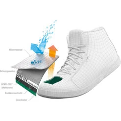 Scarpa Mojito City Mid Wool GTX Shoe 5 Scarpa Mojito City Mid Wool GTX Shoe -Scarpa Trail Outlet Store iview 3004270 001 pic8