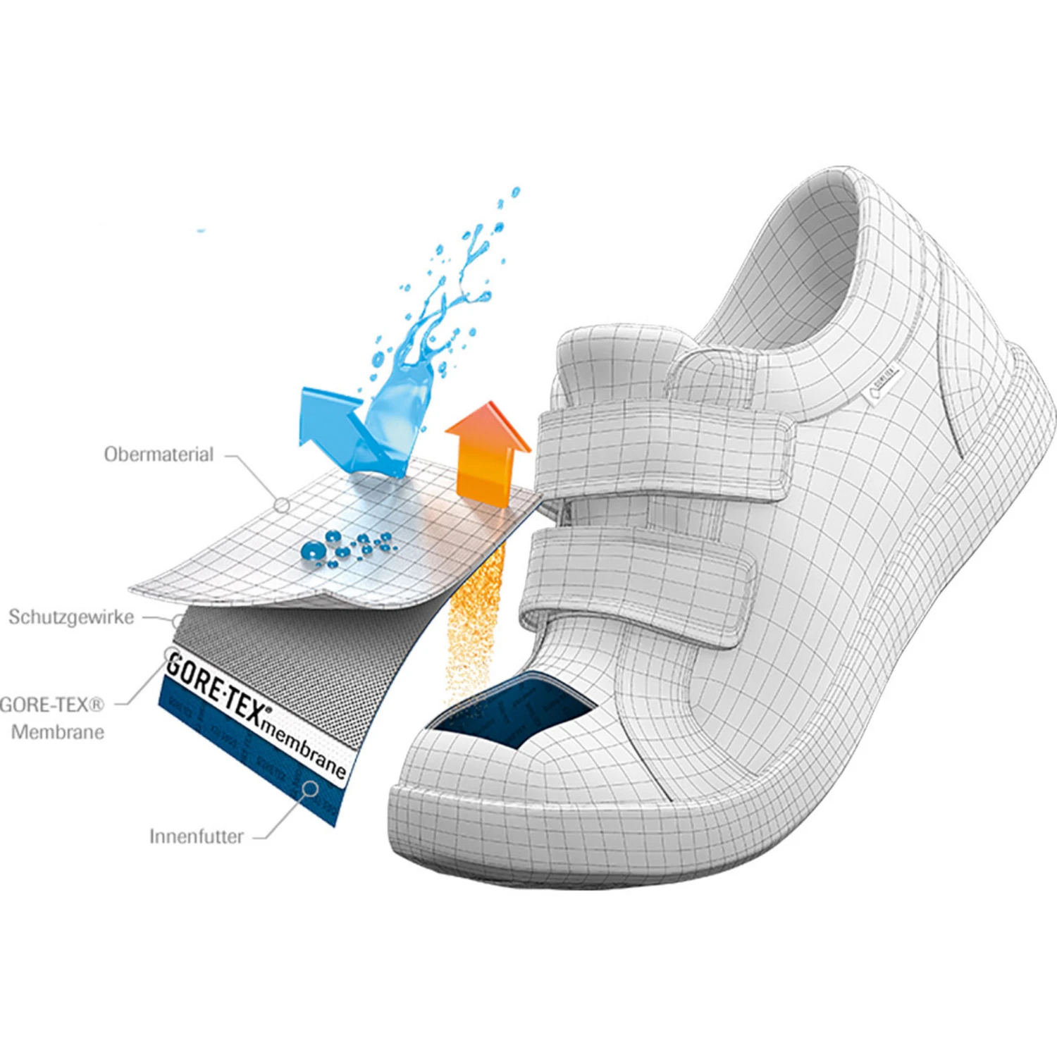 Scarpa Kids Rush Mid S GTX 7 Scarpa Kids Rush Mid S GTX - Image 7