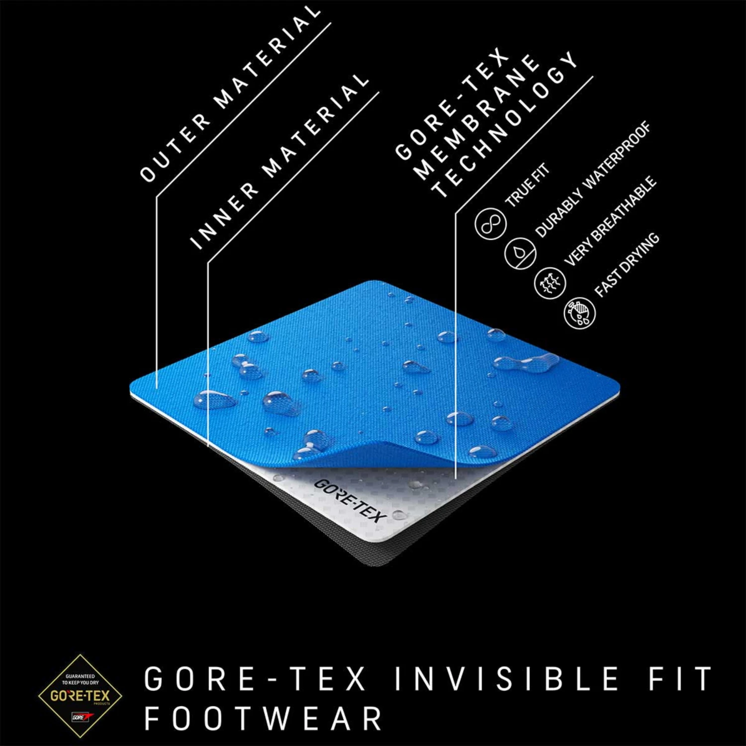 Scarpa Men's Rapid Mid GTX 8 Scarpa Men's Rapid Mid GTX - Image 8